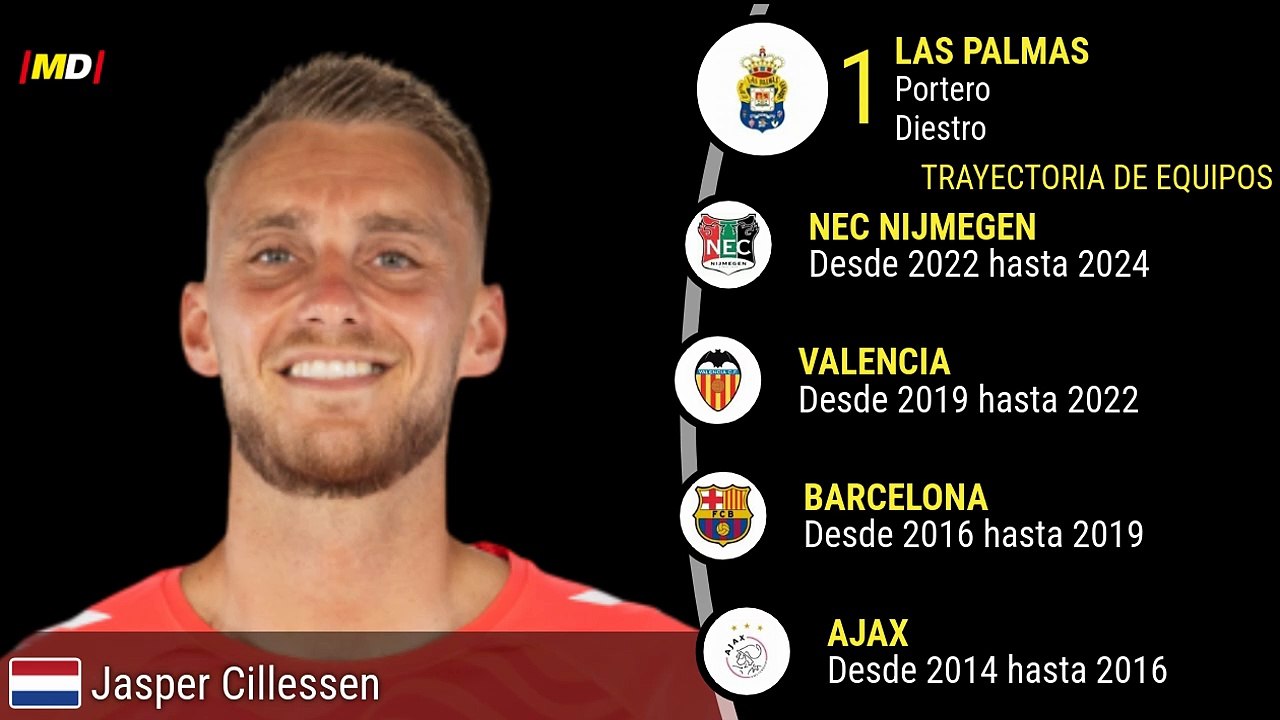 Jasper Cillessen (Las Palmas)