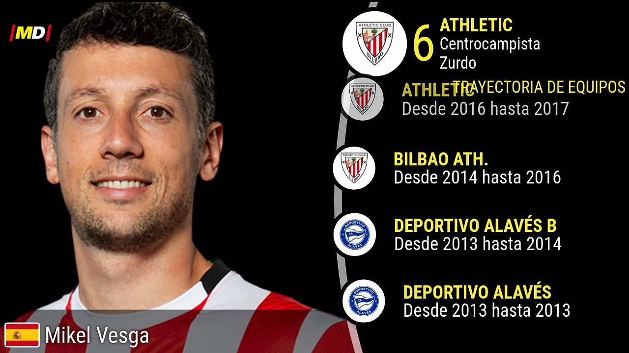 Mikel Vesga (Athletic Club)
