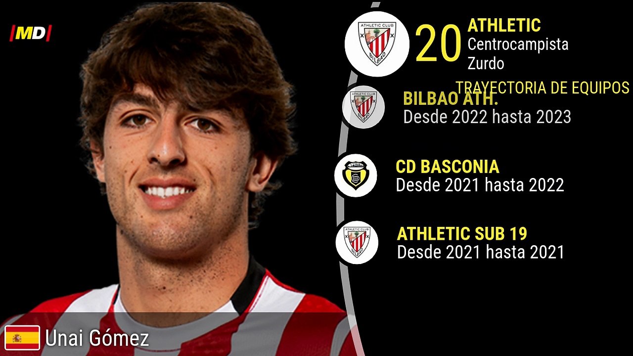 Unai Gómez (Athletic Club)