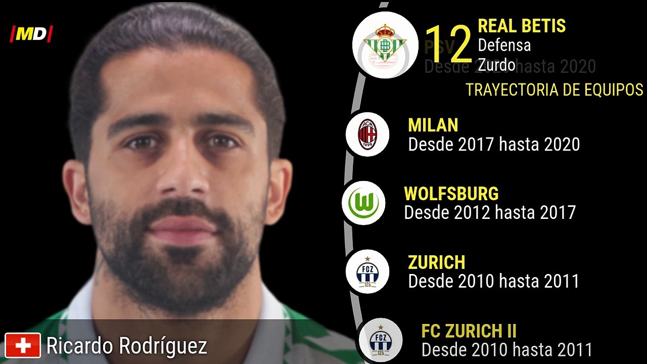 Ricardo Rodriguez (Real Betis)