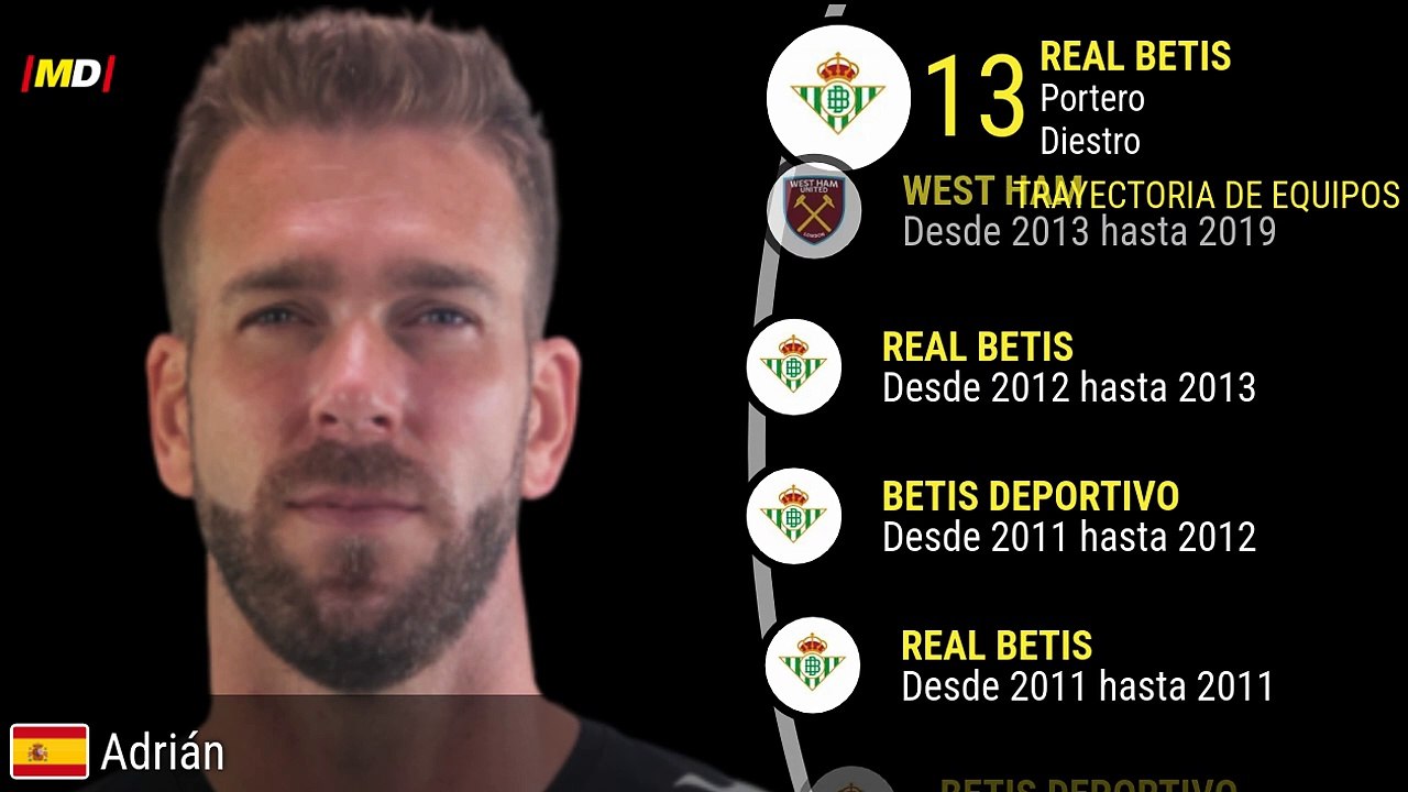 Adrián San Miguel (Real Betis)