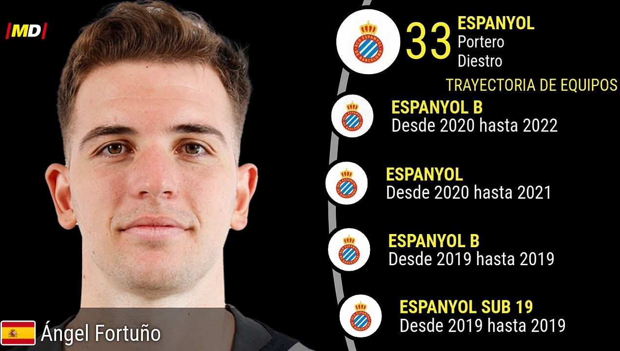 Ángel Fortuño (Espanyol)