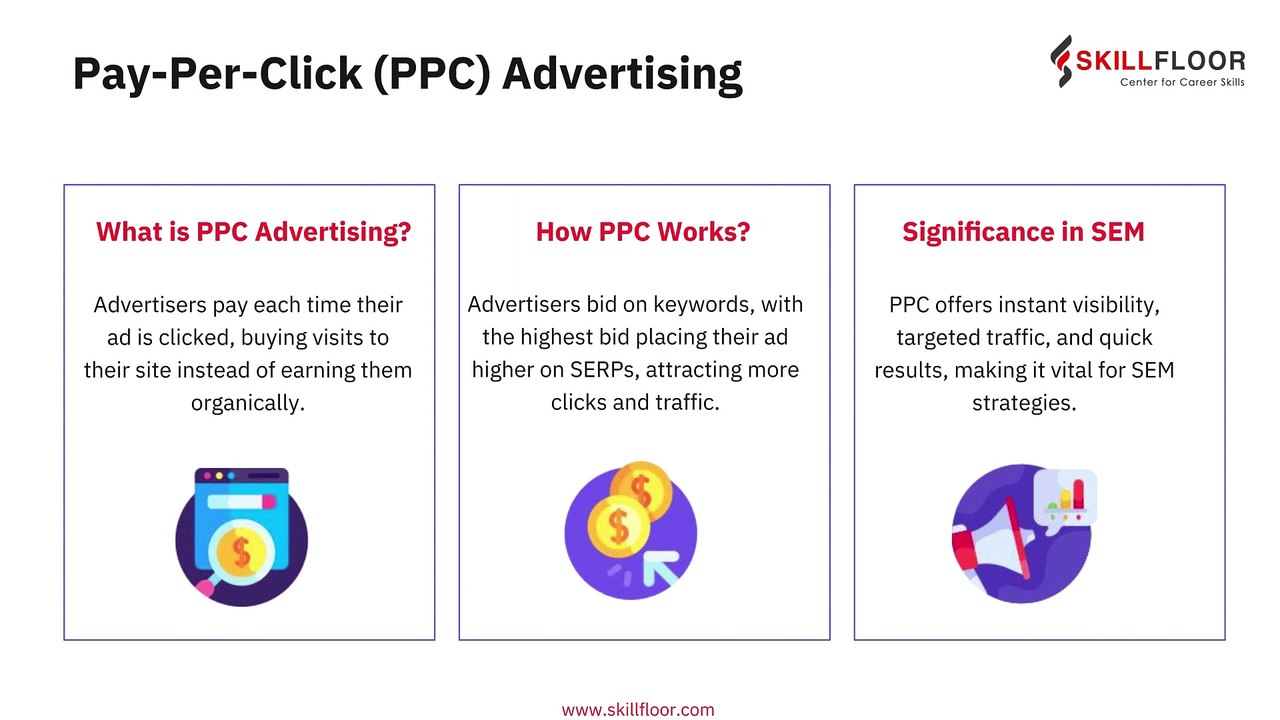 Types and Techniques in Search Engine Marketing | Skillfloor | Digital Marketing