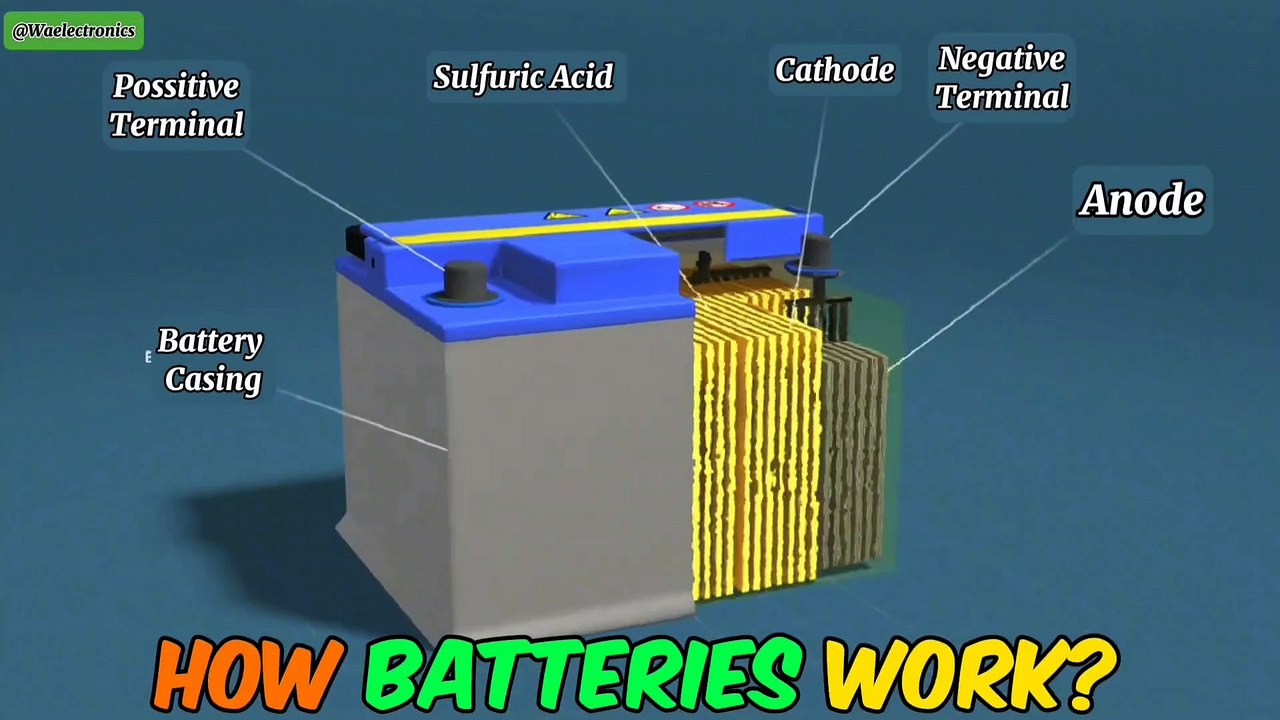 How Batteries Works? Working of Lead Acid Battery Explained With 3D Animation