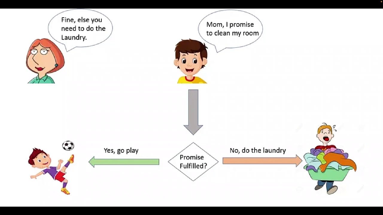 Lecture No 4:- Promises in JavaScript: Mastering Asynchronous Code (Part 1) #webdevelopment #coding
