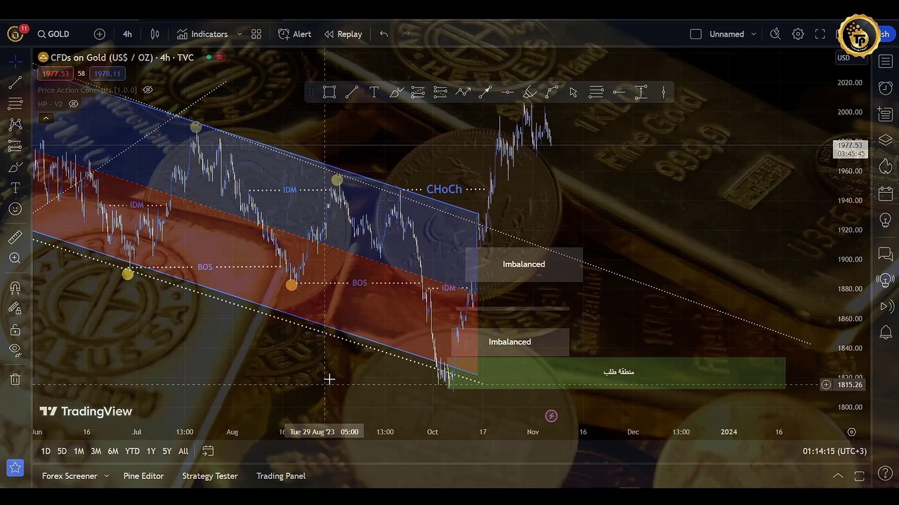 أفضل منصة لتداول الذهب دون توثيق - Gold -  تداول الذهب للمبتدئين