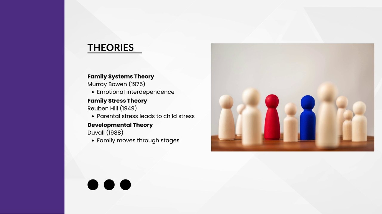 U2 M6 Family Theory, Structure, Assessment - Made with Clipchamp