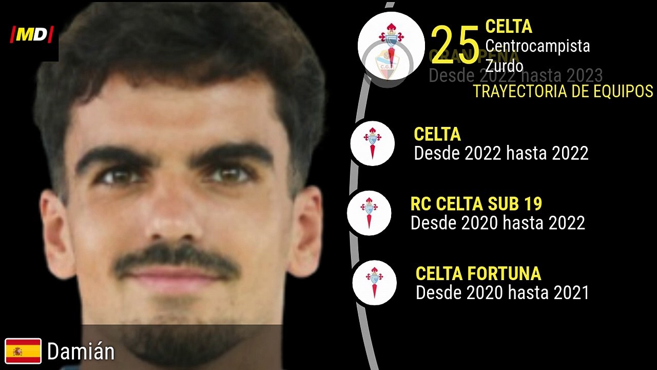 Damián Rodríguez (Celta de Vigo)