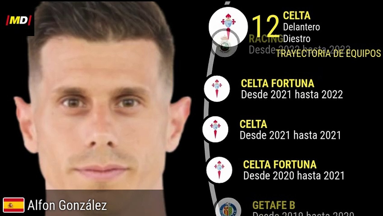 Alfon González (Celta de Vigo)