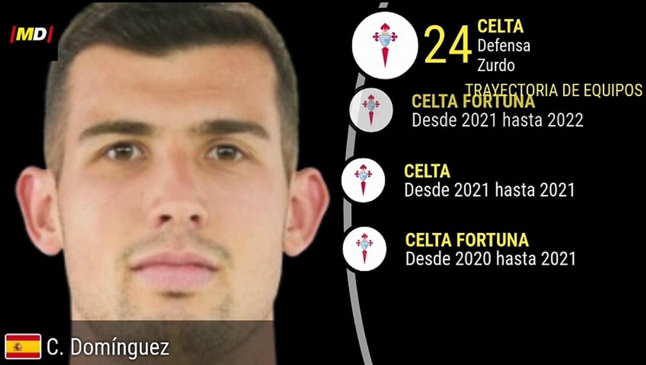 Carlos Domínguez (Celta de Vigo)