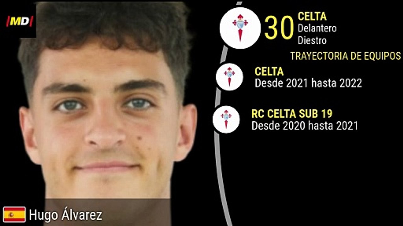 Hugo Álvarez (Celta de Vigo)