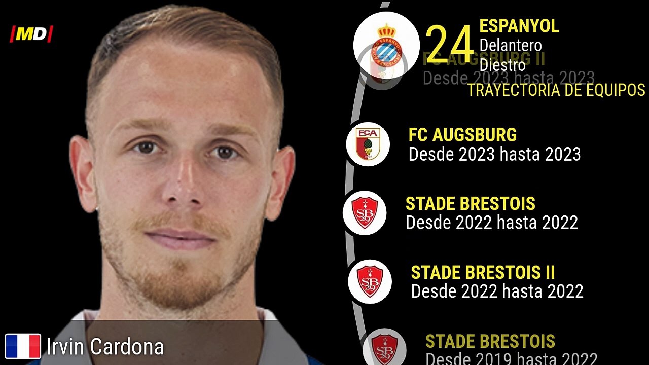 Irvin Cardona (Espanyol)