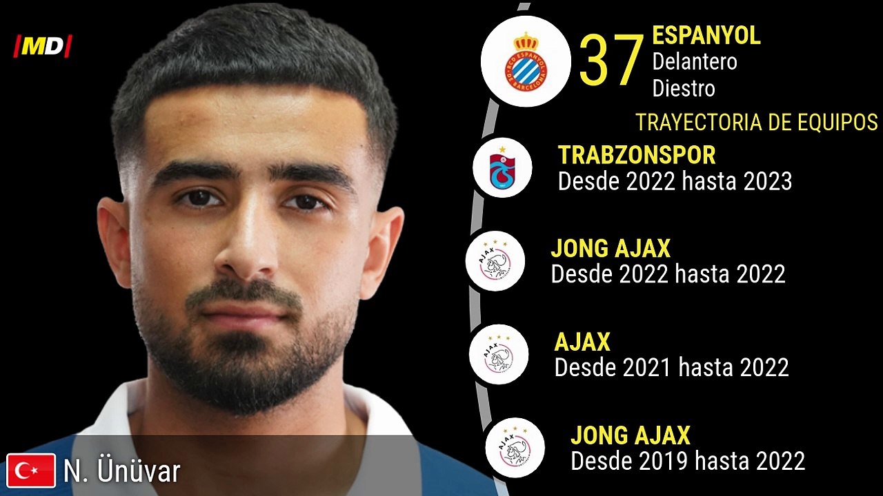 Naci Unuvar (Espanyol)