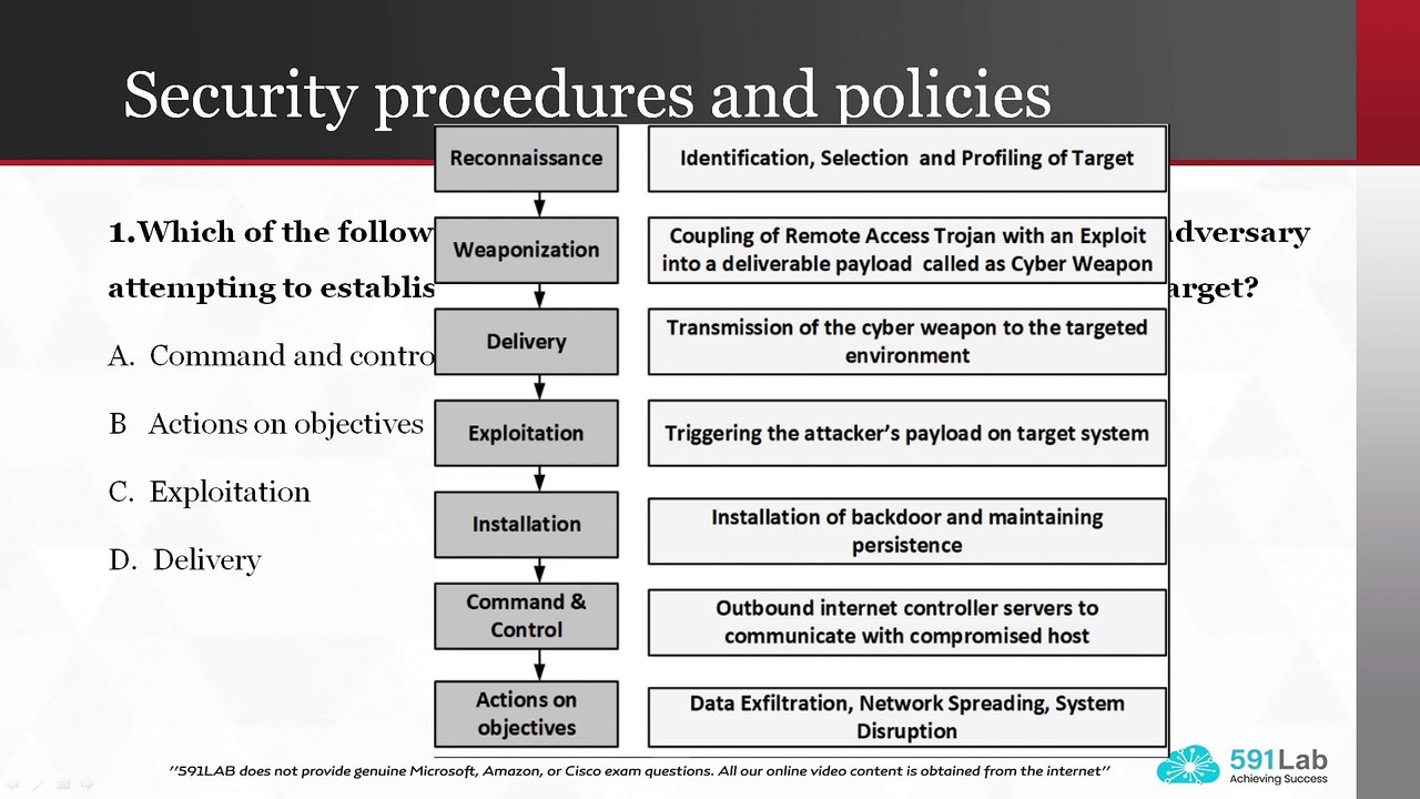CompTIA Cybersecurity Analyst CySA+ CSO 003 exam - Latest Question 2024