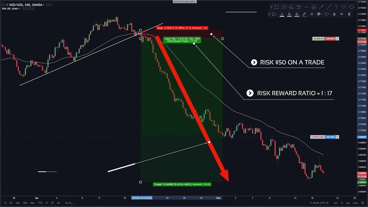 FOREX Experts Reveal Secret Analysis Techniques! Part :1