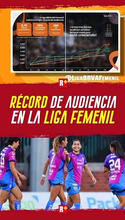 RÉCORD de audiencia en la LIGA MX FEMENIL