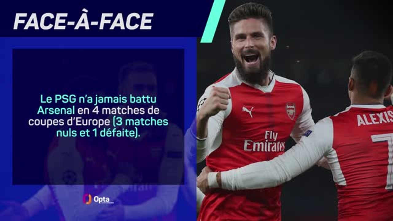 Les prédictions d'Opta - Arsenal vs PSG