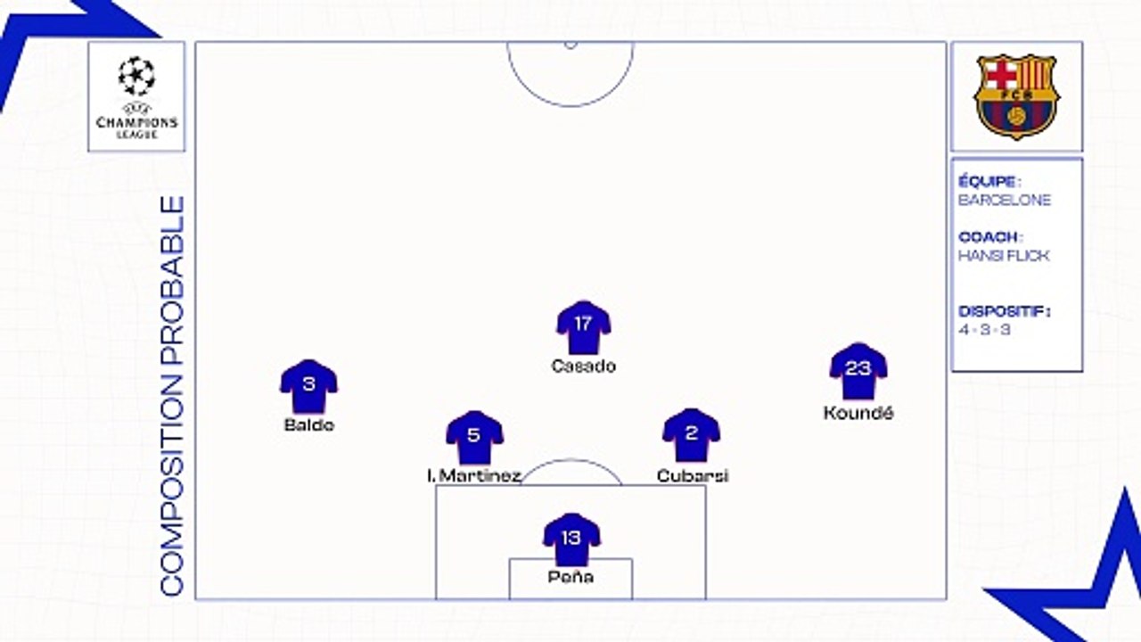 FC Barcelone - Bayern Munich : les compositions probables