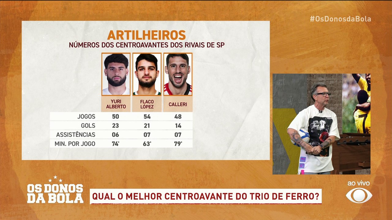 Debate Donos: Yuri Alberto, Flaco López ou Calleri: quem é o melhor no ano?