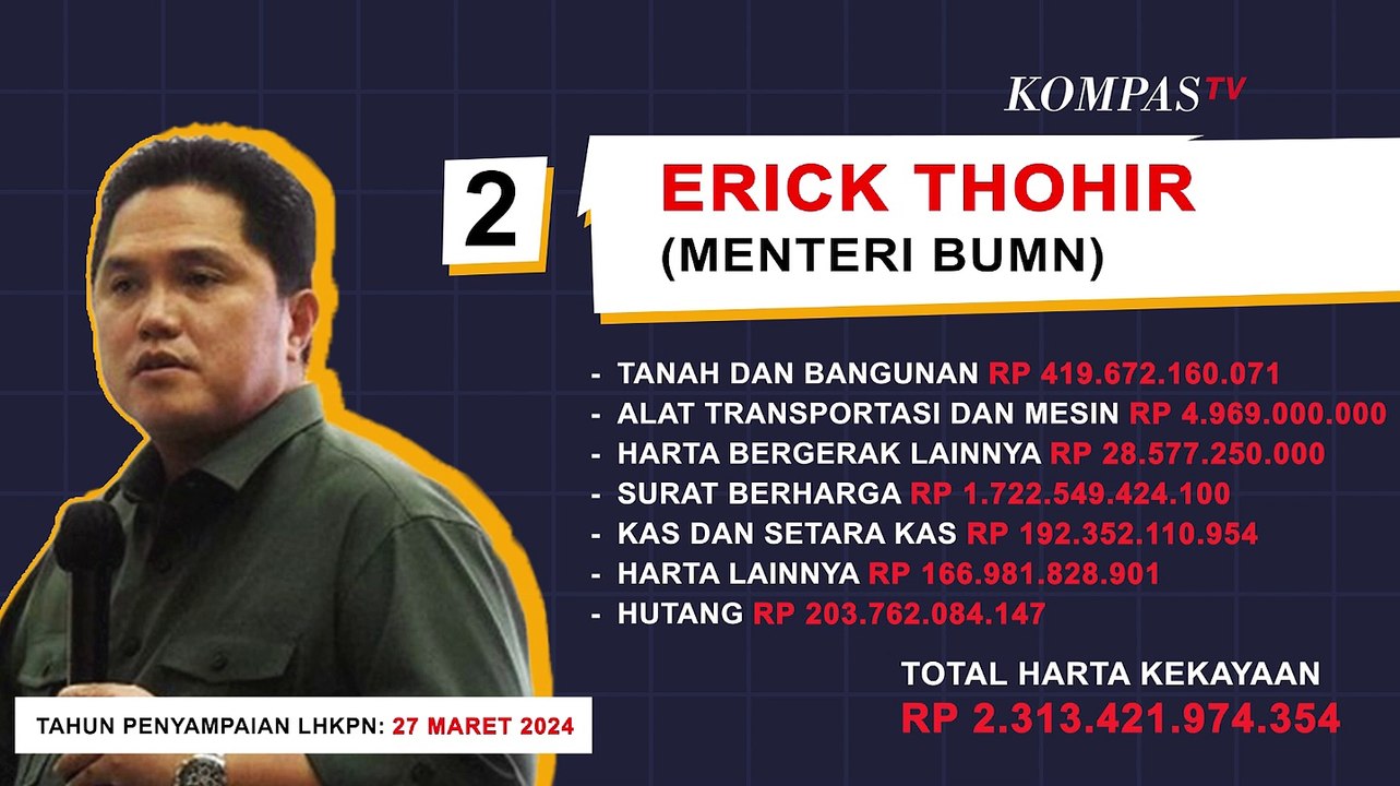 5 Menteri Terkaya di Kabinet Presiden Prabowo Subianto, Berikut Rincian Hartanya - INFOGRAFIS