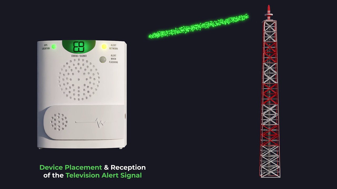 What's in the Clover Alert box?