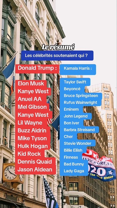 Qui soutenaient les célébrités ?