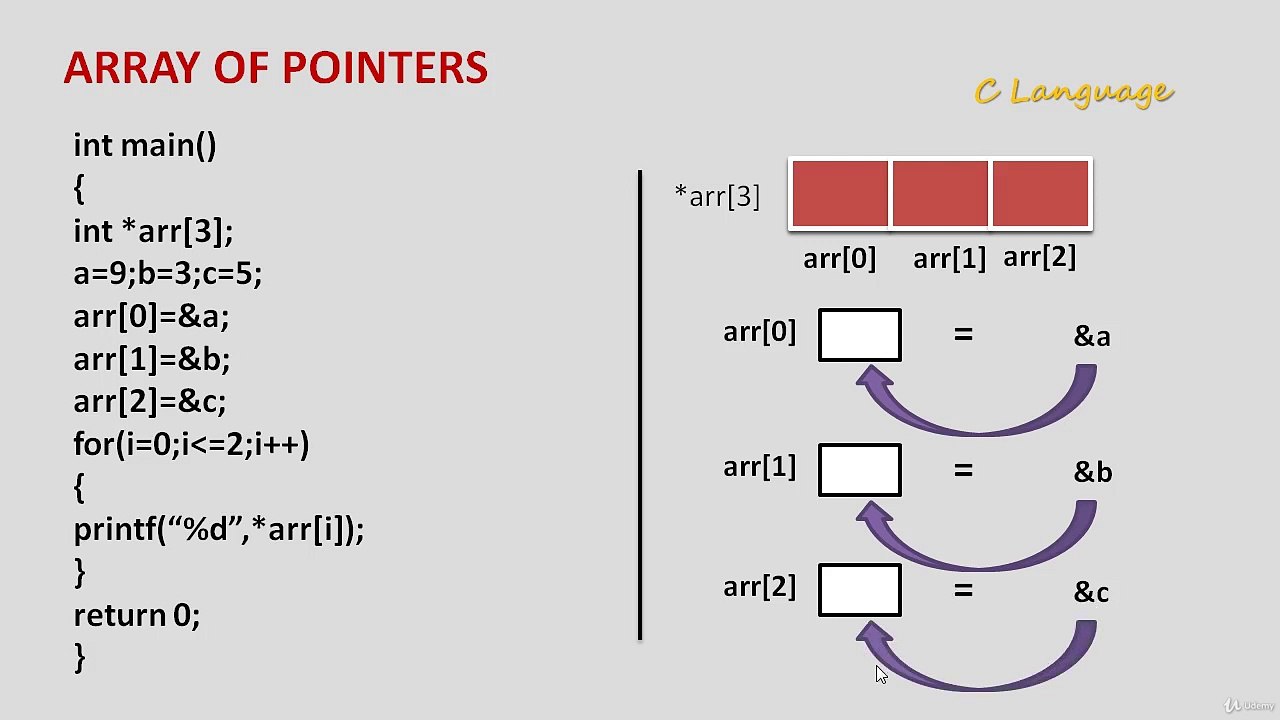 Mastering C Programming: Array of Pointers Technique