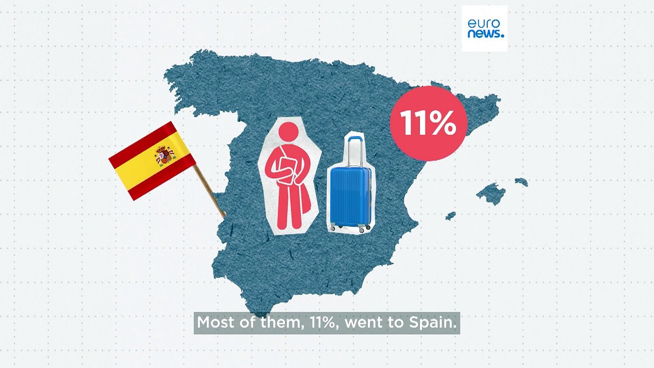 University mobility programmes: Which countries attract the most EU students?