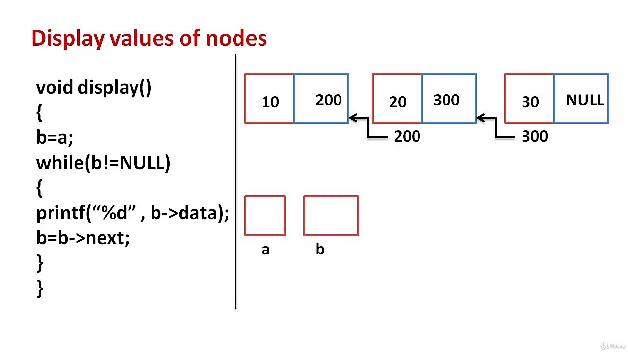Learn Programming Technique C to Master Skills - Linked List ( Second Program)