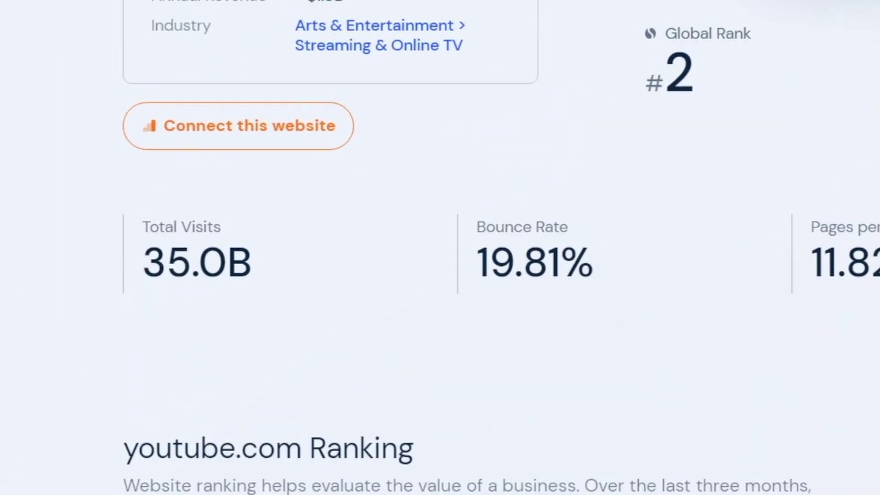 How To Make Money Uploading Videos On Dailymotion In 2025