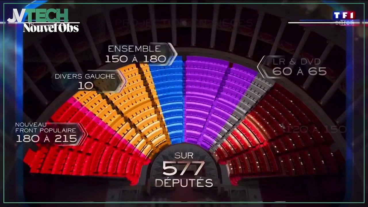 Daily Tech : trend google 2024