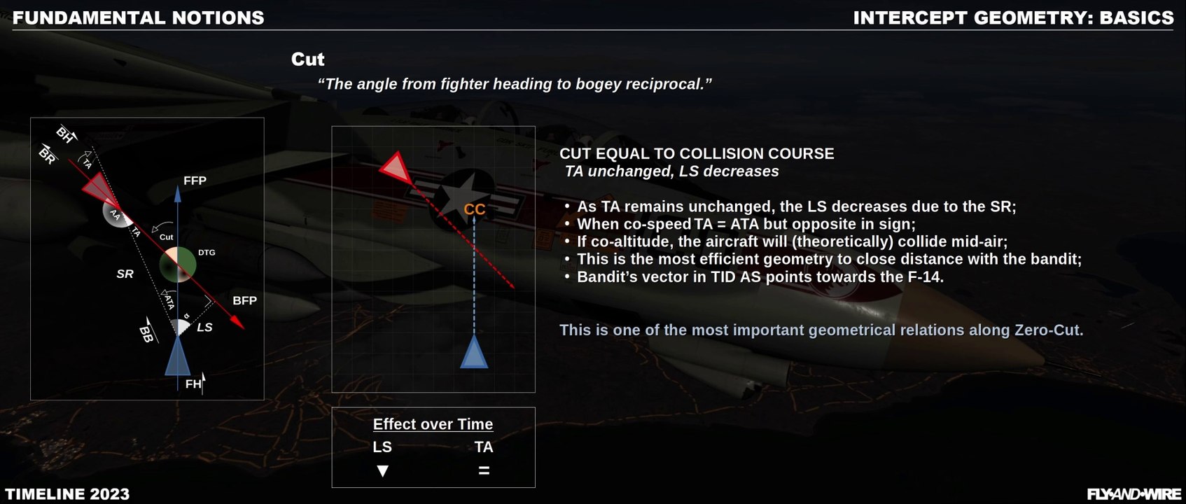 Intercept Geometry Basics - Ch 2.1 - BVR Timeline