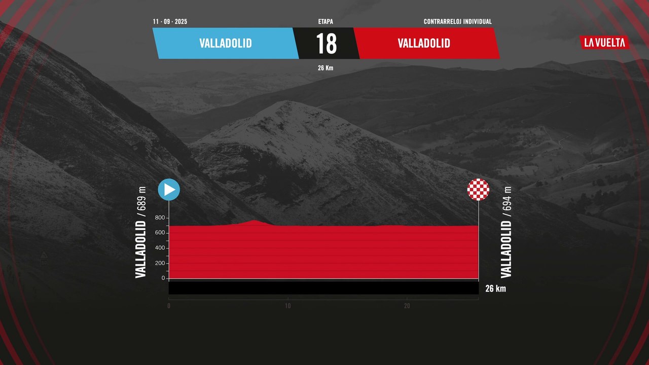 Etapa 18 / Stage 18 #LaVuelta25