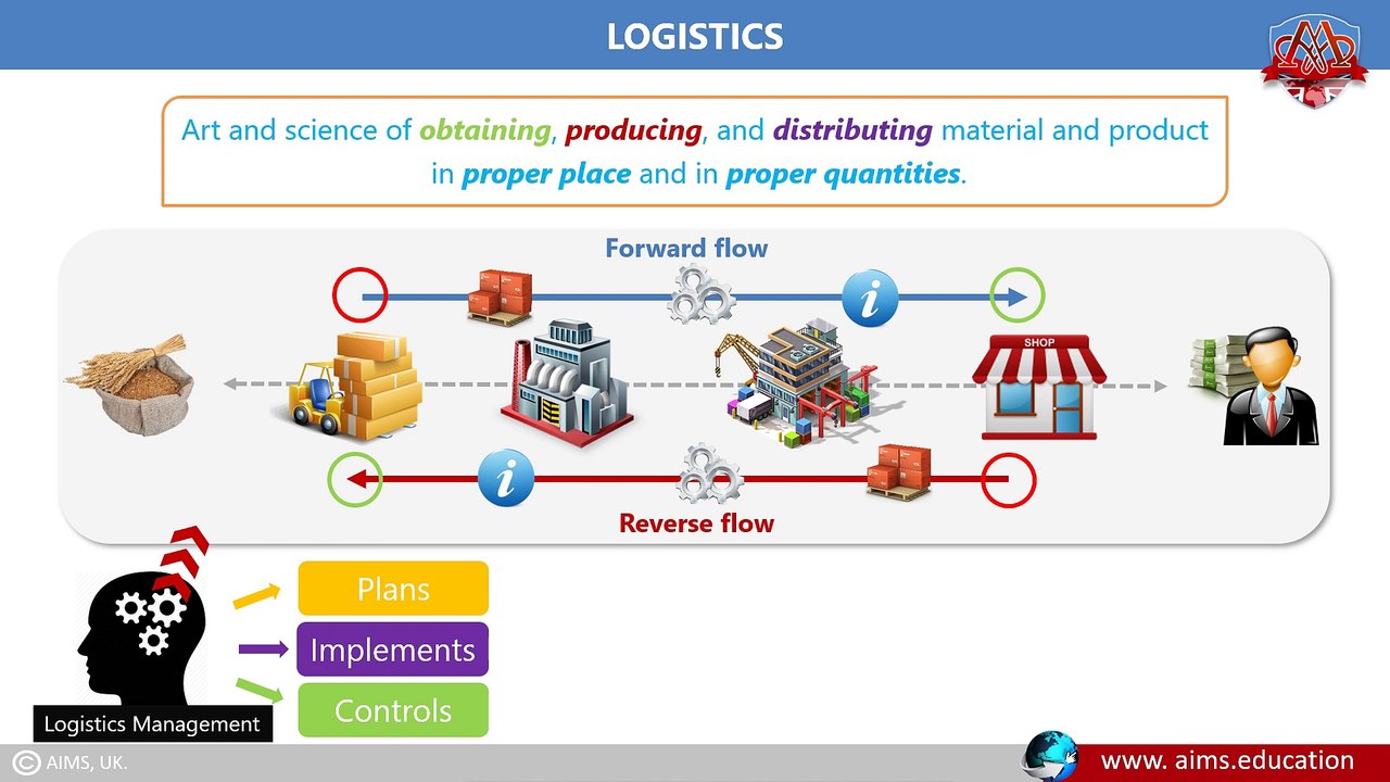 Exploring Logistics: Key Features, Functions, and the Power of Logistics Management