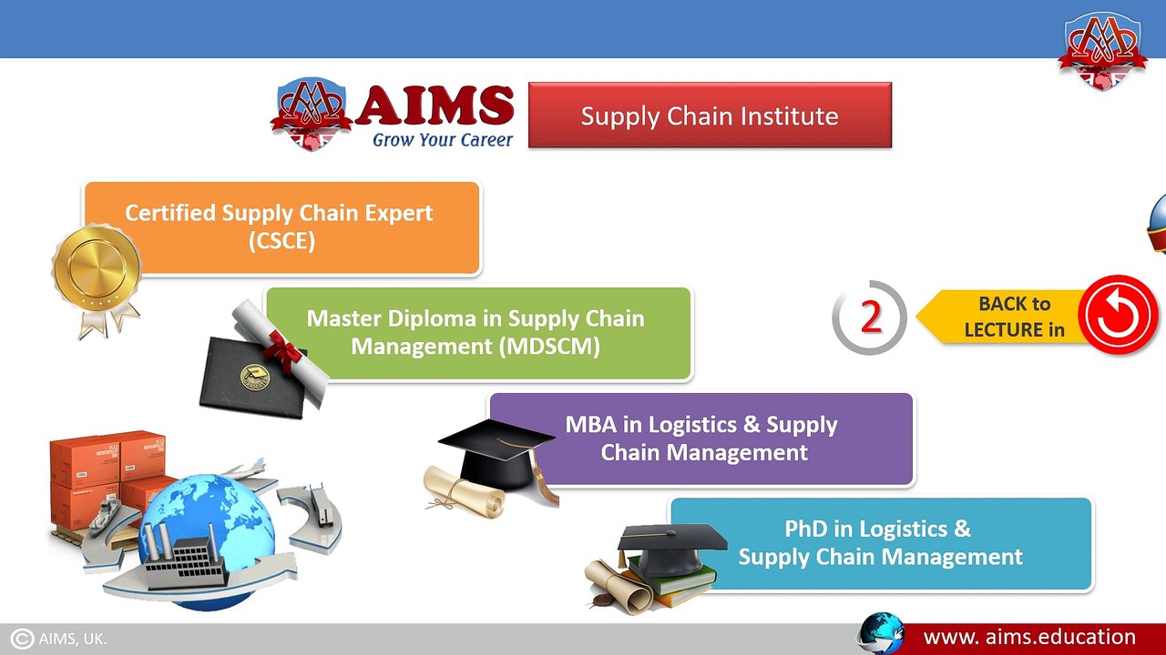 What is Supply Chain Relationship ? Meaning, Definition, and Example