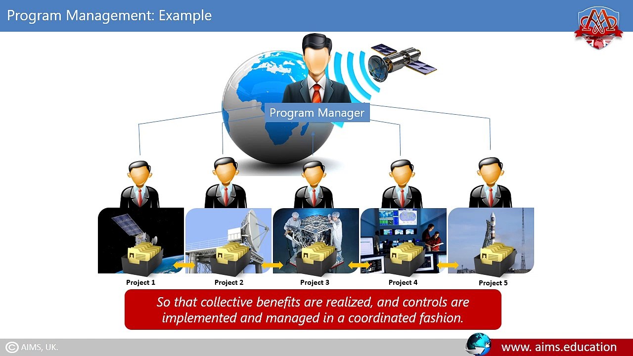 Mastering Project Portfolio Management: Key Features, Functions & How It Works