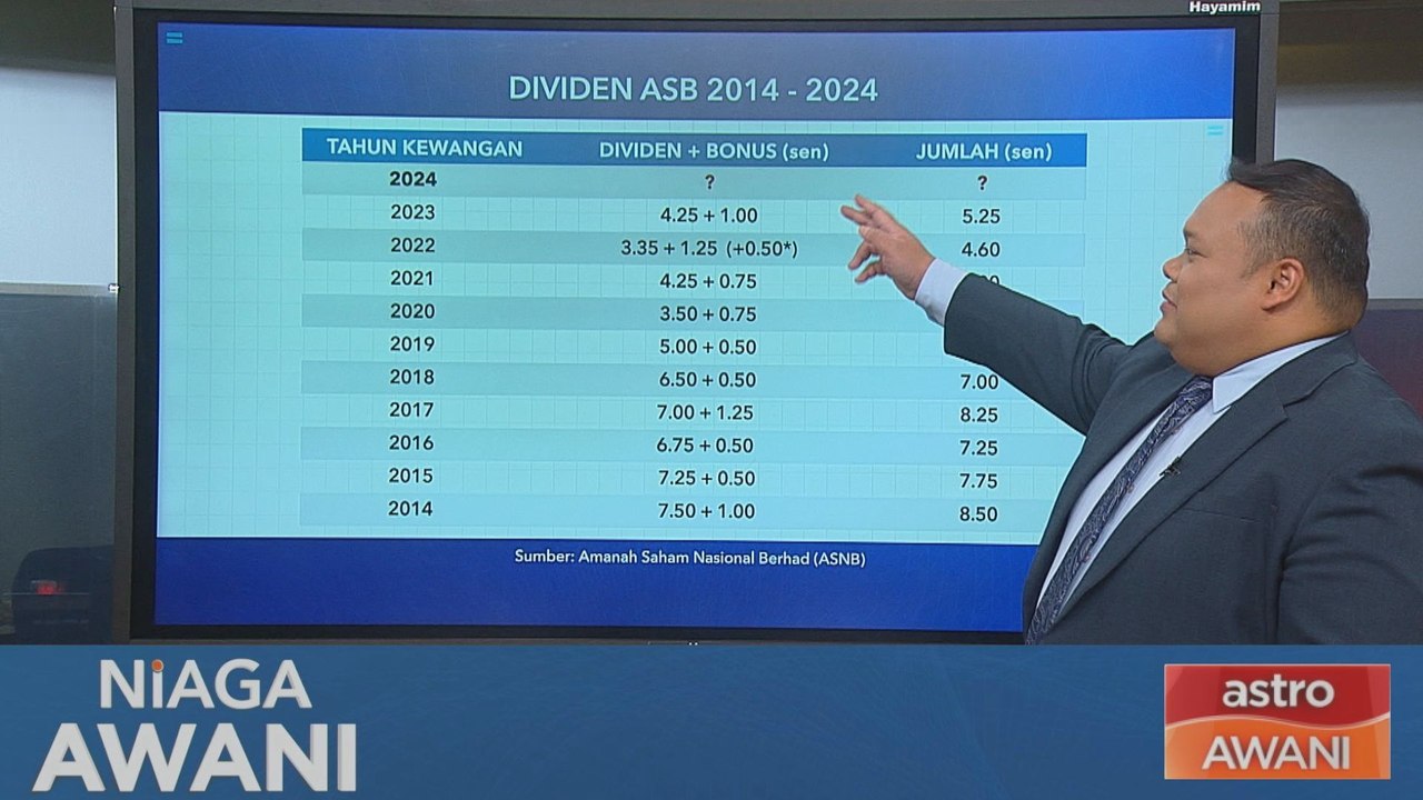 [Data & Statistik] Dividen Amanah Saham Bumiputera lebih tinggi?