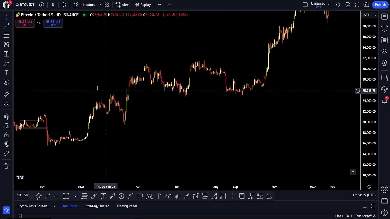 What Is Candlestick Patterns   Types Of Candlesticks   How Candlesticks Works   Class 5