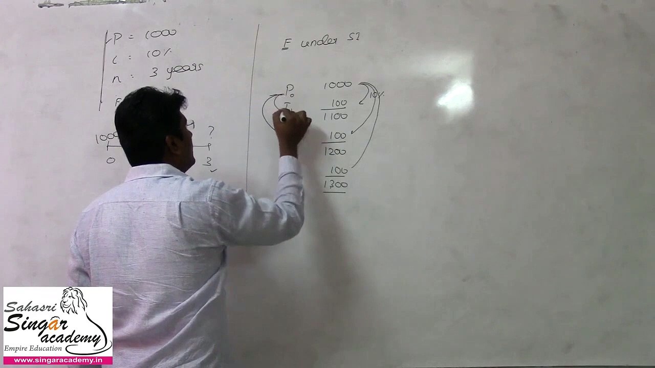 08. Difference between Simple Interest and Compound Interest