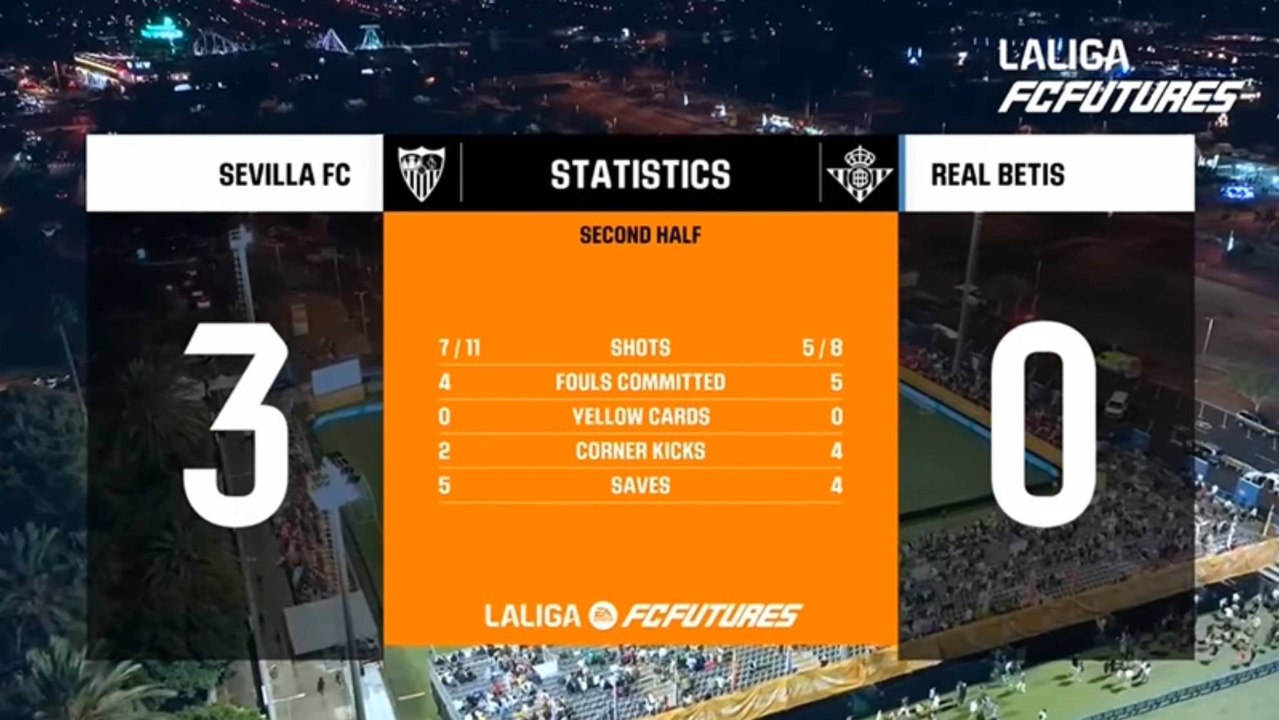 Sevilla 3-0 Betis: resumen y goles | LaLiga FC Futures (final)