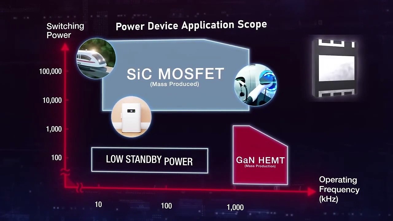 ROHM Semiconductor: 650V GaN Tech Explainer