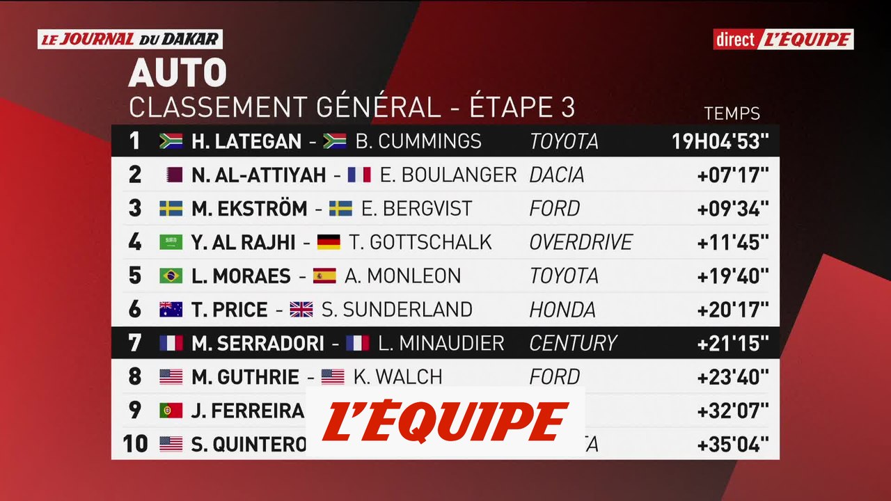 Le journal du Dakar du 7 janvier 2025 - Sport Auto - Rallye Dakar 2025