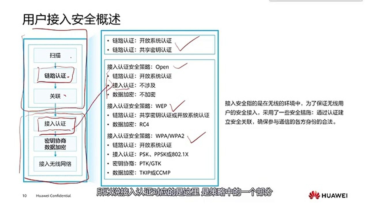 Get HCIA-WLAN H12-311 Certified and MASTER WLAN Security!