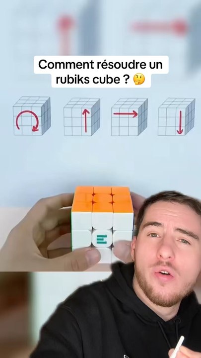 Resoudre un Rubiks Cube