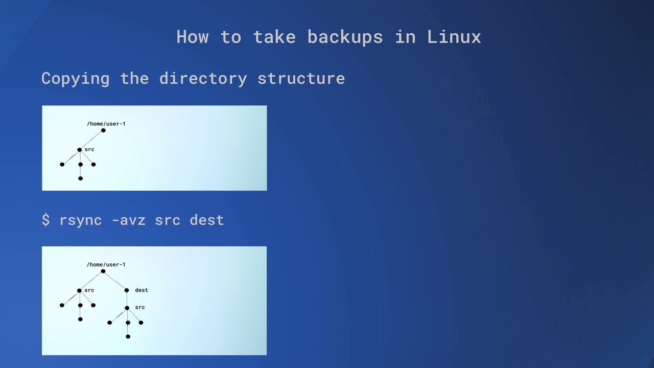 How to take backups in Linux using the Command Line