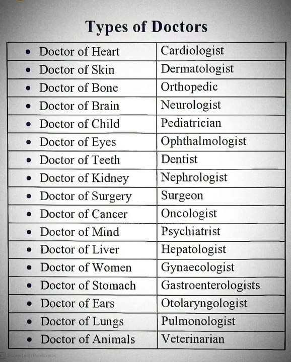 Types of doctors in English most of us don't know😍😍