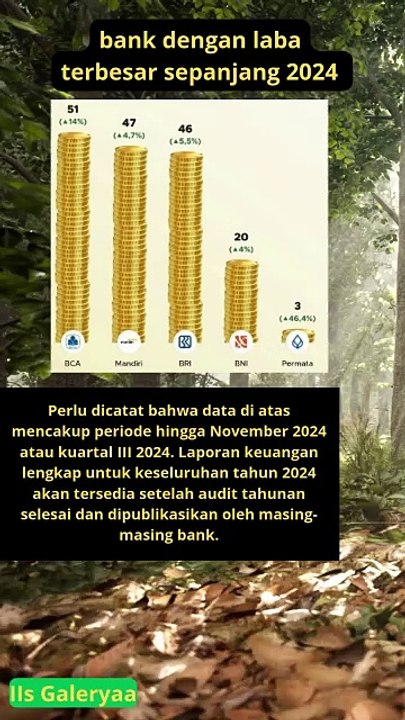 5 bank dengan laba terbesar sepanjang 2024 Bank BCA Juaranya