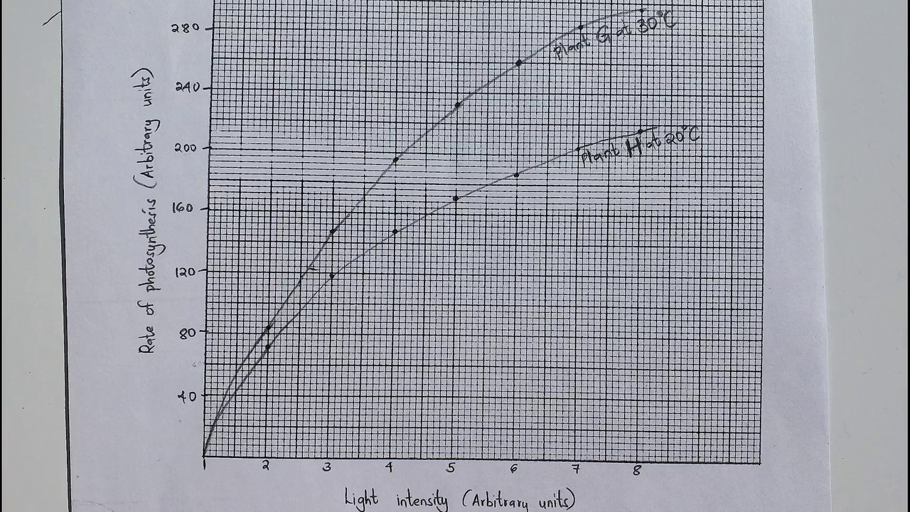 KCSE 2017 Biology paper 2 questions and answers_ Essay writing for highscool Biology