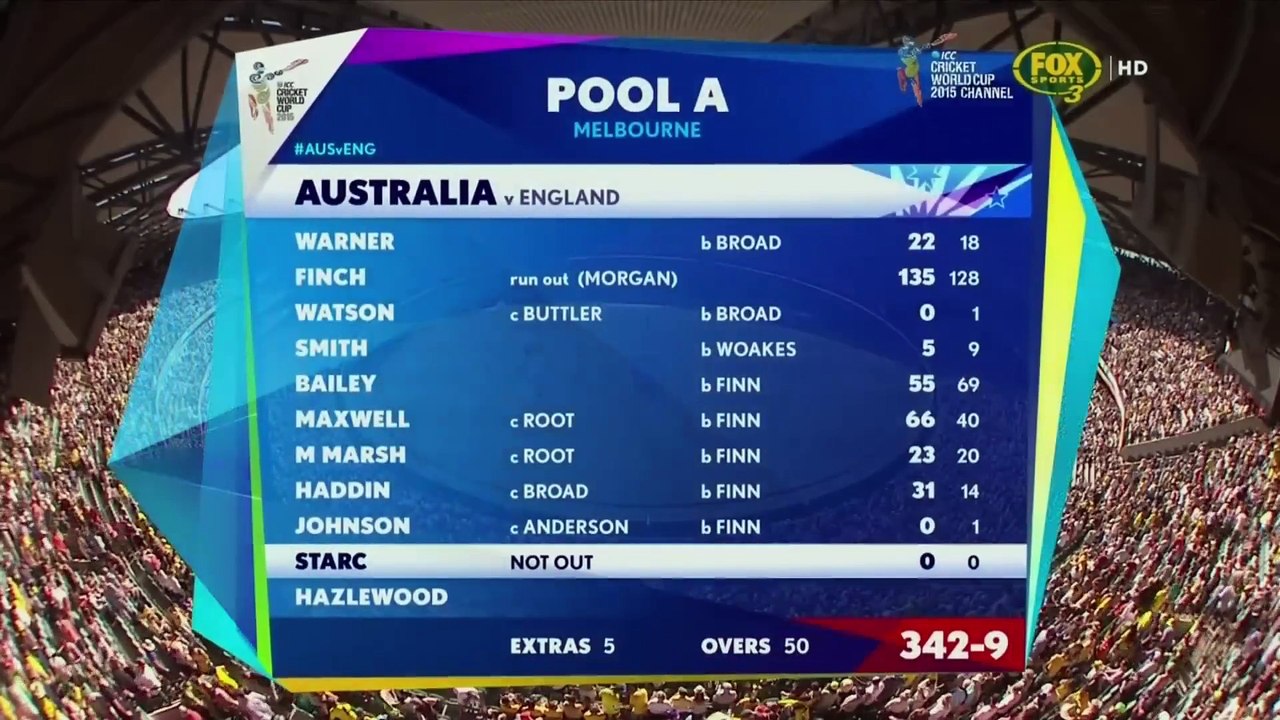 Australia vs England CWC 2015  Highlights - AUS vs ENG 2015