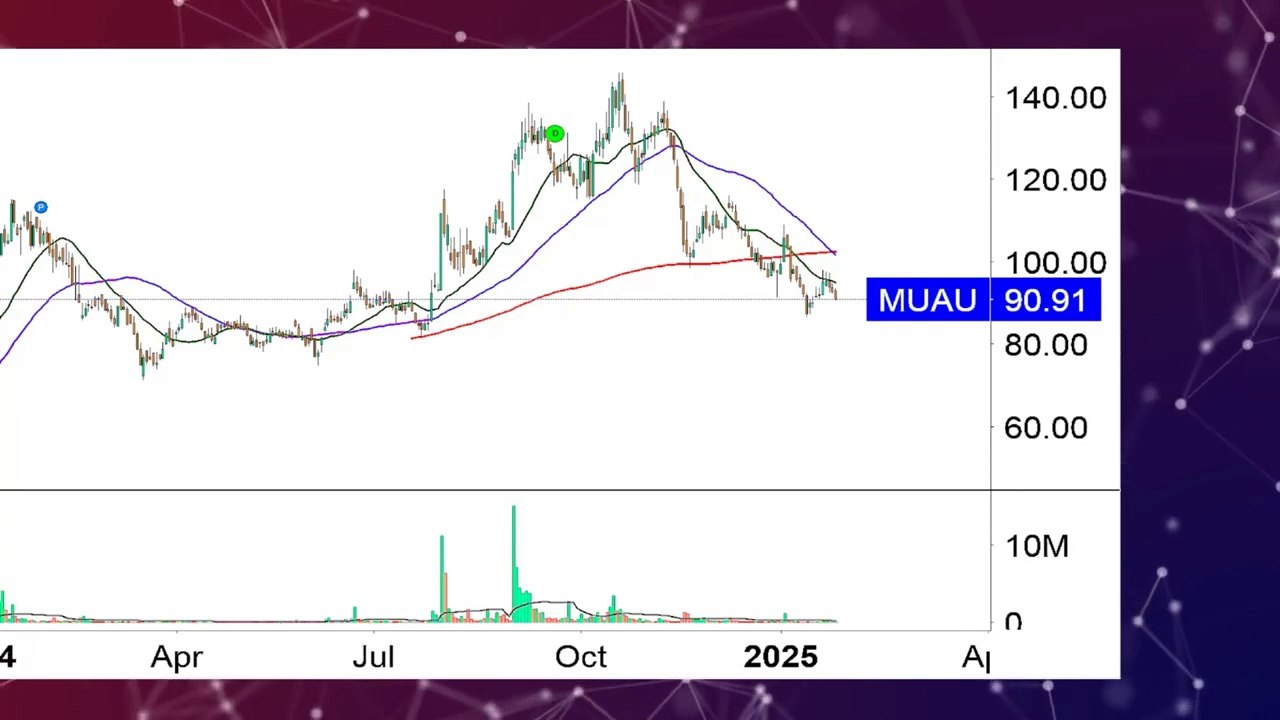 munjal auto share latest news ! munjal auto industries share analysis ! munjal auto